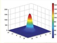 Flux distribution at the focus of a 2-m i.d. CNRS solar furnace